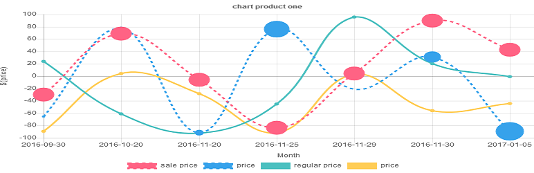 chart-price